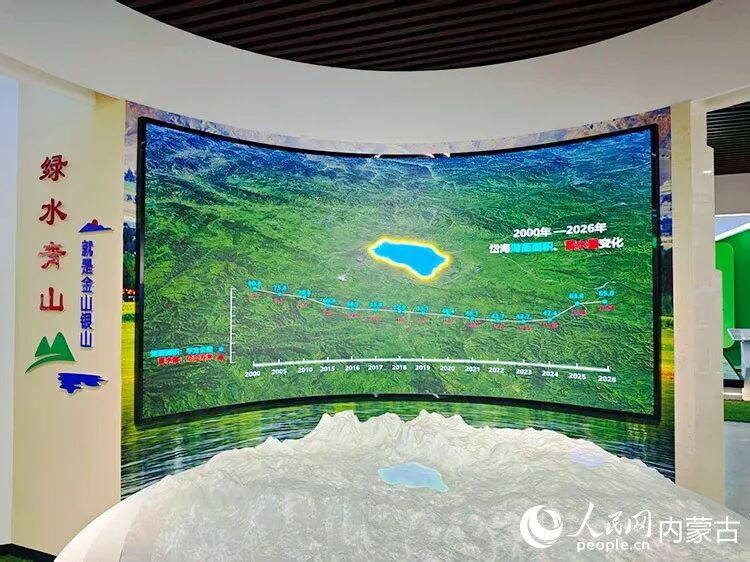 2000年至2026年岱海变化折线图,水域面积已恢复到近10年新高。人民网记者 刘艺琳摄